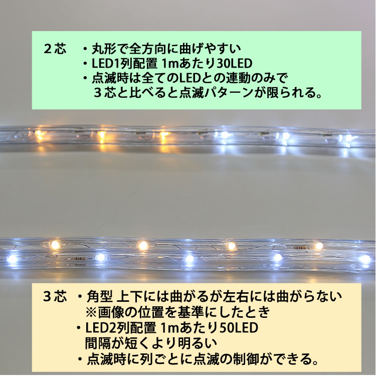 高品質の人気 イルミネーションライト 3芯角型ロープライト用 コントローラー 28種類点灯メモリー付
